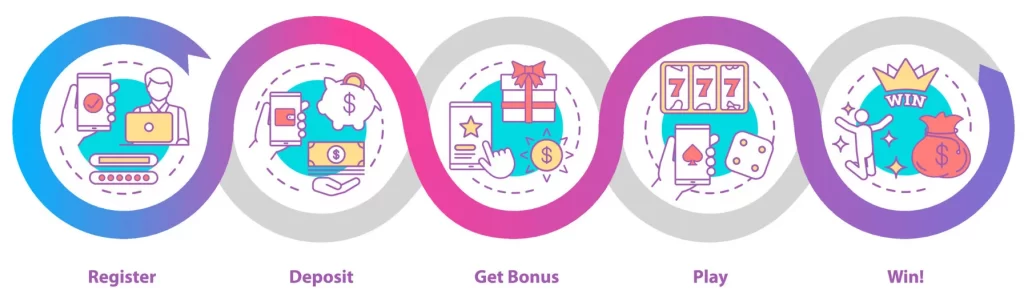 WINLOT greeting page displayed after account registration